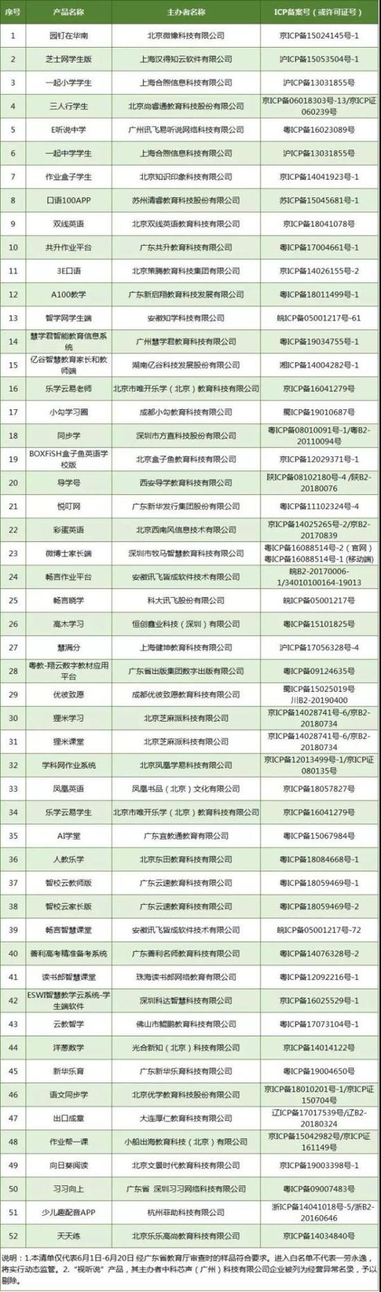 广东公布首批学习类APP白名单