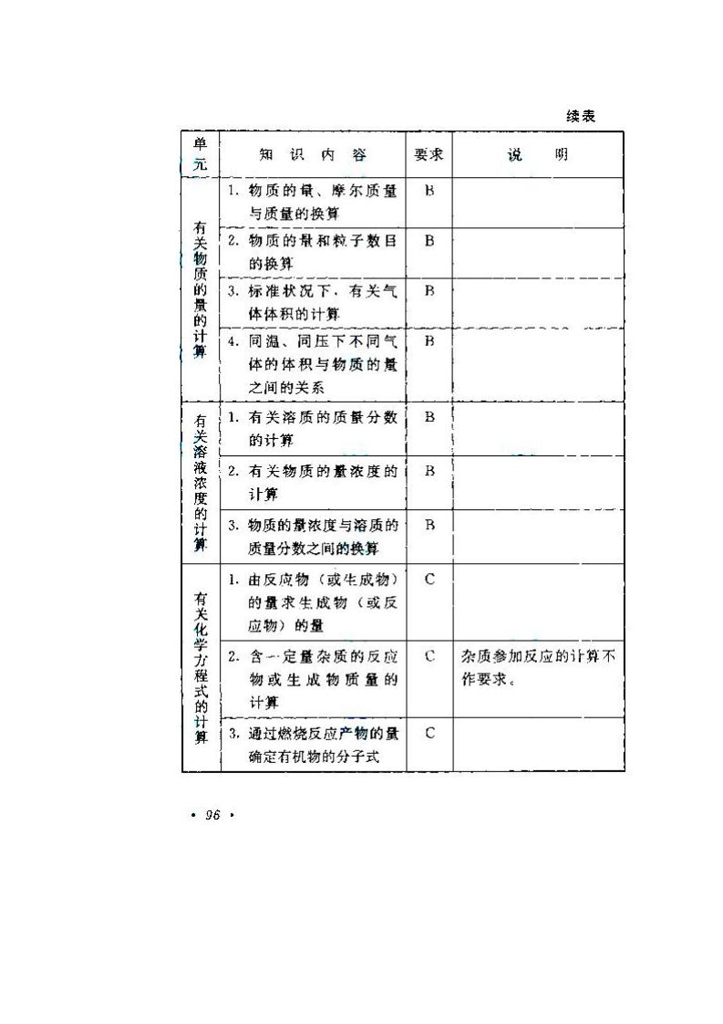 2020年湖南成人高考高起点《物理、化学》考试大纲